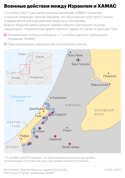 В МИДе назвали темы разговора с представителем ХАМАС в Москве