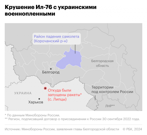 Военная операция на Украине. Онлайн