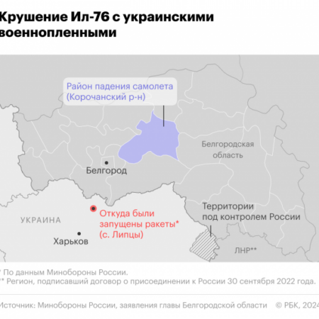 Военная операция на Украине. Онлайн