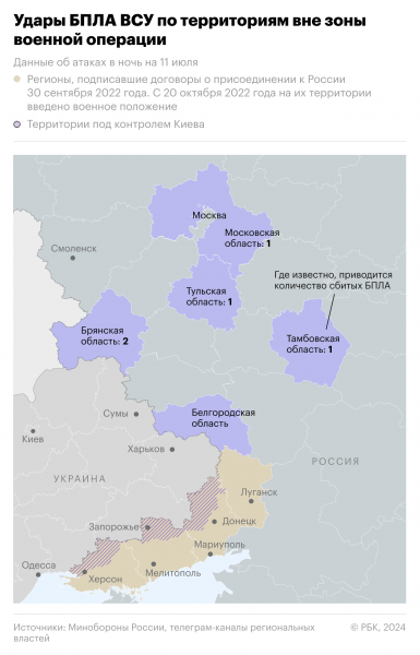 Военная операция на Украине. Онлайн