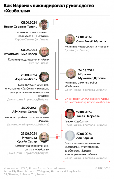 В Иране рассказали, что борьбой с Израилем заведовал агент «Моссада»