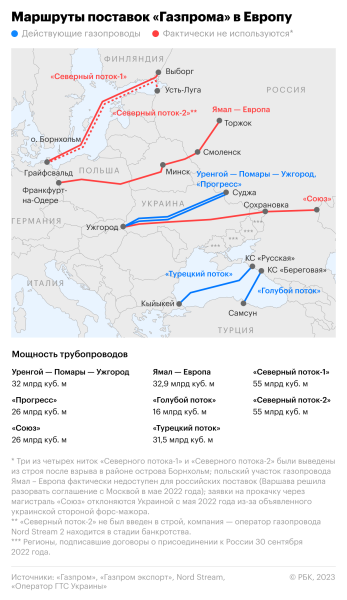 Путин удивился экономической политике стран Евросоюза